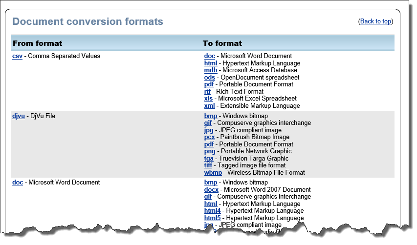 ZamZar - Formats de conversion